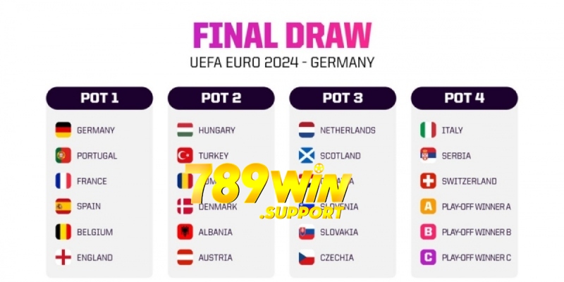 Cập nhật bảng đấu loại vòng chung kết Euro 2024 mới nhất